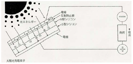 なぜ発電するのか